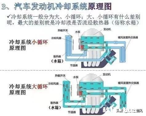 汽车高温有哪些原因造成的