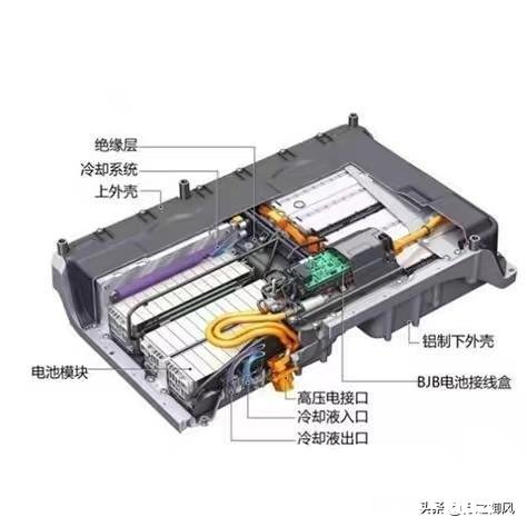 汽车高温有哪些原因造成的