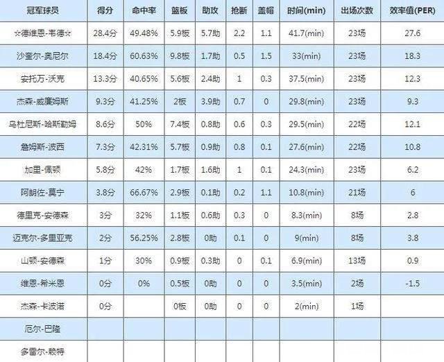 奥尼尔离开科比，搭配韦德还能拿到总冠军，而科比却为何三年进不了季后赛二轮