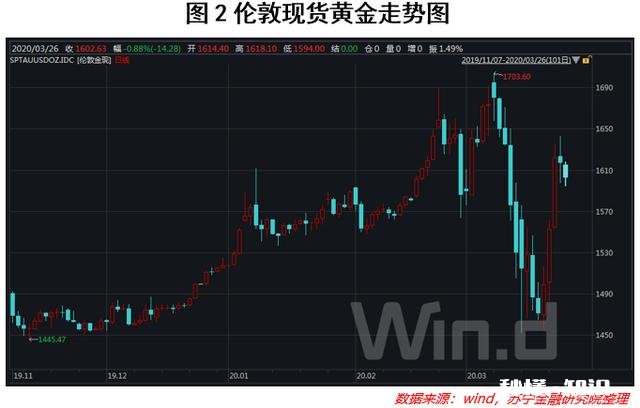 美元指数再度冲破100关口,对此有什么看法呢有什么影响美元指数的因素呢