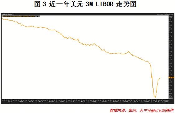 美元指数再度冲破100关口,对此有什么看法呢有什么影响美元指数的因素呢