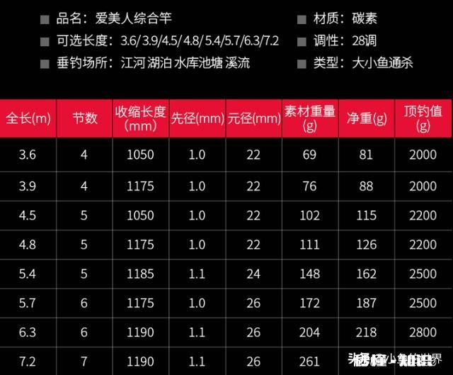 300-400元如何选择鱼竿