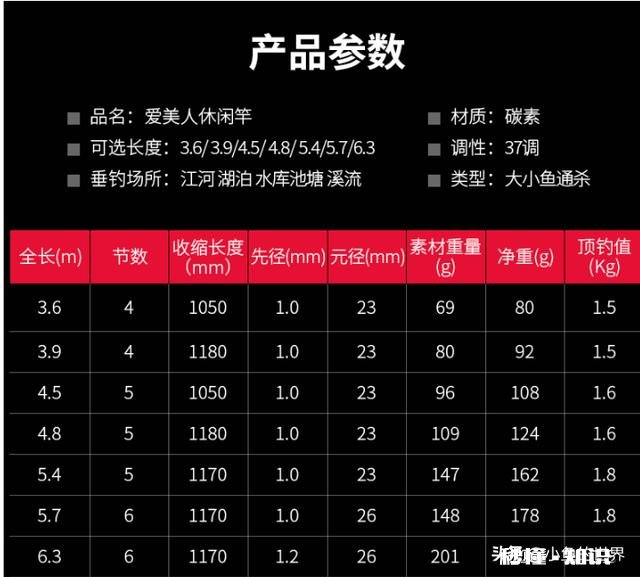 300-400元如何选择鱼竿