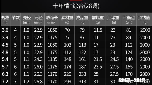 300-400元如何选择鱼竿