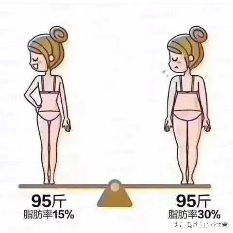 本人女身高1.63,体重50公斤,有必要去健身房健身么