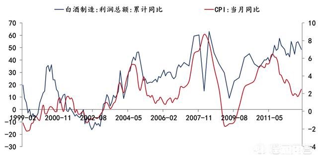 2019年,白酒行业发展前景怎么样你看好白酒发展势头么