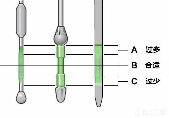 如何正确检查自己爱车的机油量