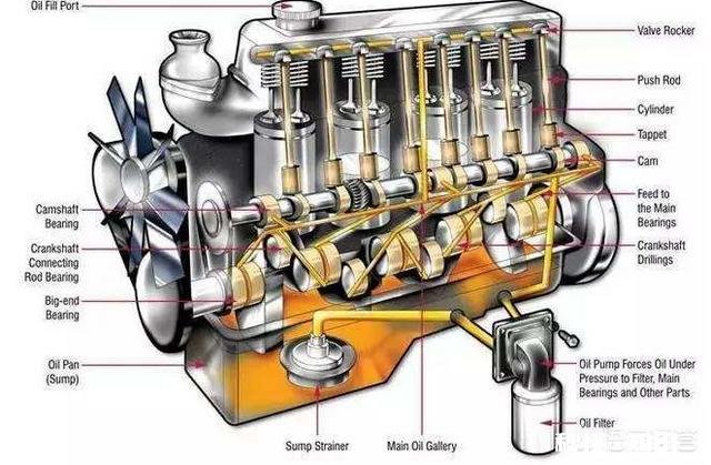 如何正确检查自己爱车的机油量
