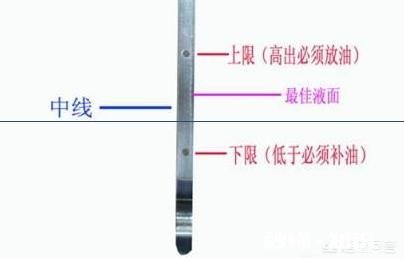 如何正确检查自己爱车的机油量