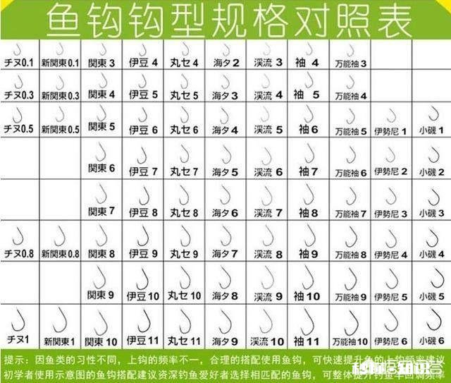 怎么选择鱼钩，有哪些经验分享吗