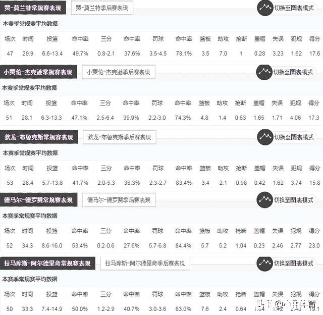 NBA灰熊队厉害还是马刺队厉害