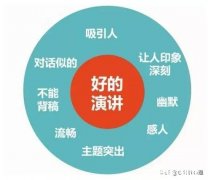 适合儿童学习的思维导图有哪些