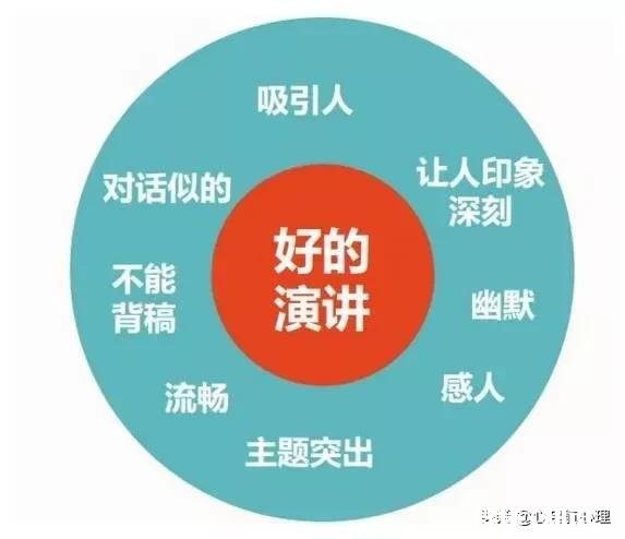 适合儿童学习的思维导图有哪些