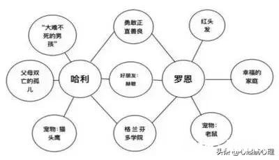 适合儿童学习的思维导图有哪些