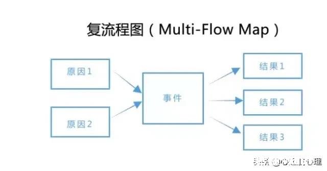 适合儿童学习的思维导图有哪些