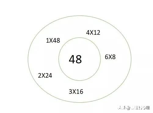 适合儿童学习的思维导图有哪些