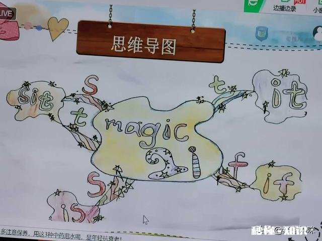 适合儿童学习的思维导图有哪些