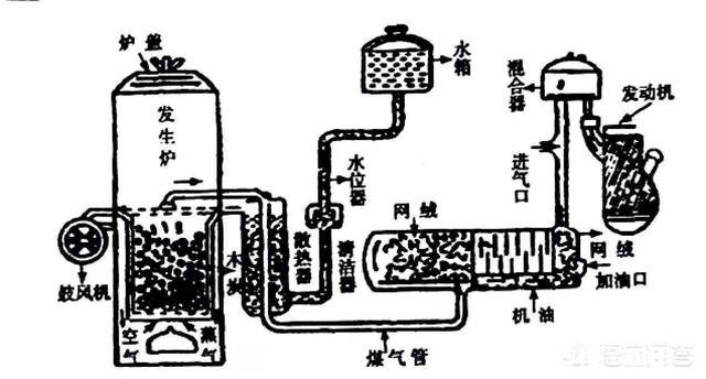 烧木炭为什么能驱动汽车