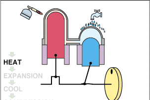 烧木炭为什么能驱动汽车