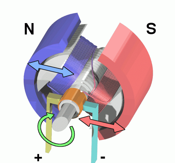 烧木炭为什么能驱动汽车