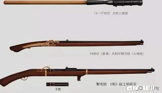 为什么唐代还在说“挽弓当挽强”而到了明代明军装备就成了软弓长箭