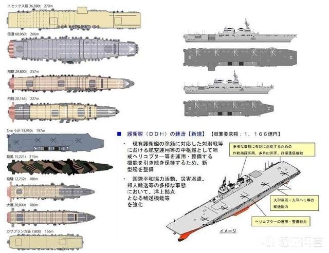日本批准引进可垂直起降的F-35B航母战斗机，加快进入大航母持有国，你怎么看