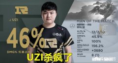 RNG险胜LNG，英雄联盟被他们玩成回合制游戏，UZI打出12-2战绩“杀疯了”你有何看法