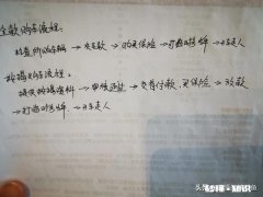 现在买车，提车快不快