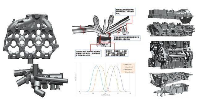 现在1.0T的合资三缸机究竟好不好