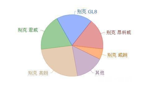 现在1.0T的合资三缸机究竟好不好