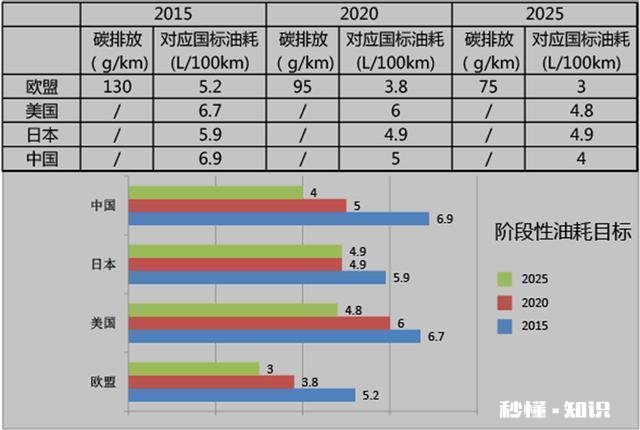 现在1.0T的合资三缸机究竟好不好