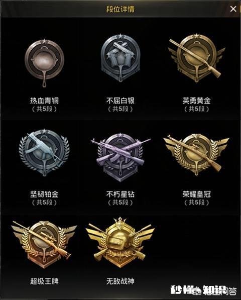 《绝地求生》相比《王者荣耀》，哪个上分更难