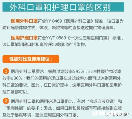 怎么区别劳动防护口罩和一次性医用口罩和N95口罩谢谢大家