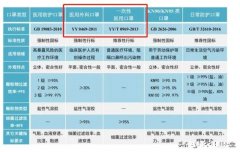 怎么区别劳动防护口罩和一次性医用口罩和N95口罩谢谢大家