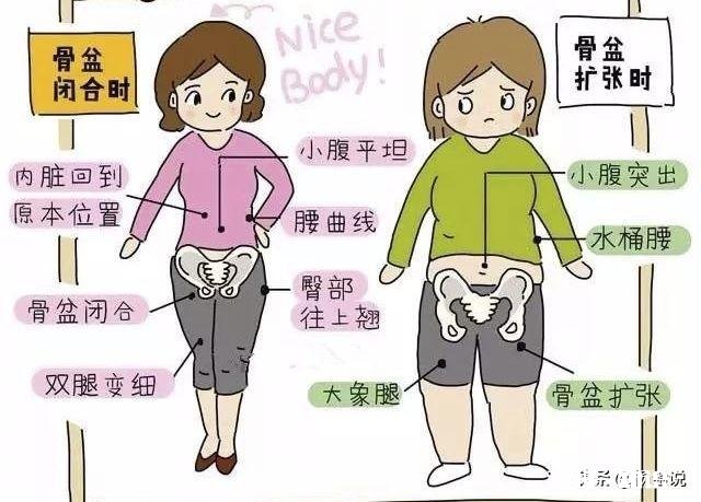 我刚生完宝宝，想问一下产后修复什么时候开始做最好