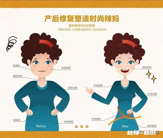 我刚生完宝宝，想问一下产后修复什么时候开始做最好