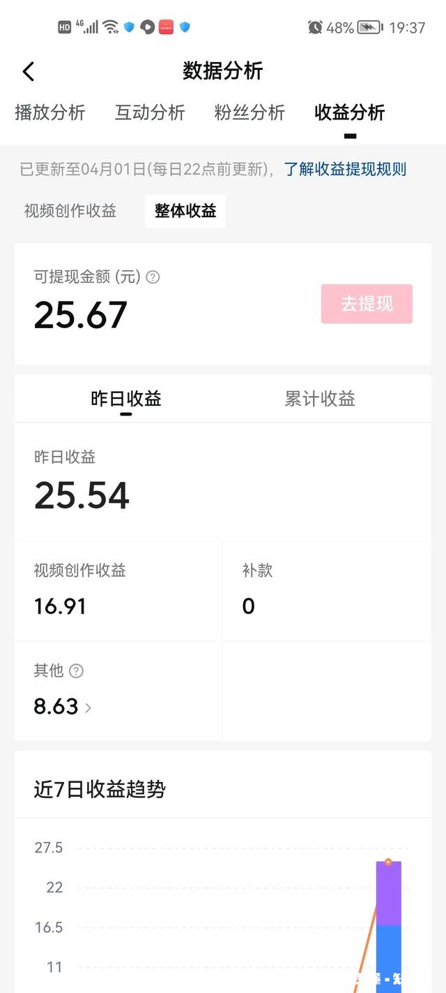 疫情期间，做什么靠谱兼职可以月入200元呢
