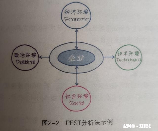 收到一个刚组建的公司发的工作邀请，目前只有五个人，可以考虑吗