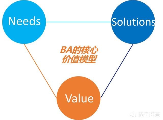 现在做前端是不是一定要会开发小程序啊