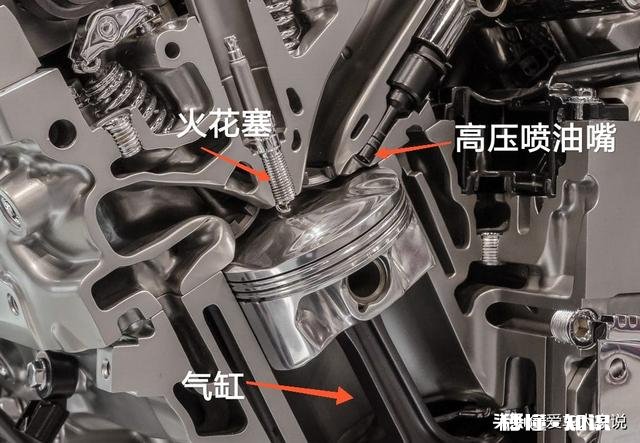 汽车供油方式哪种最好，最省油