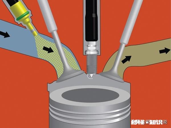 汽车供油方式哪种最好，最省油