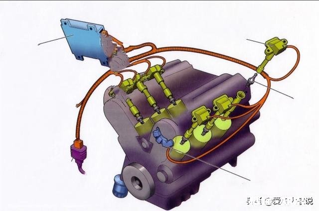 汽车供油方式哪种最好，最省油