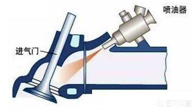 汽车供油方式哪种最好，最省油