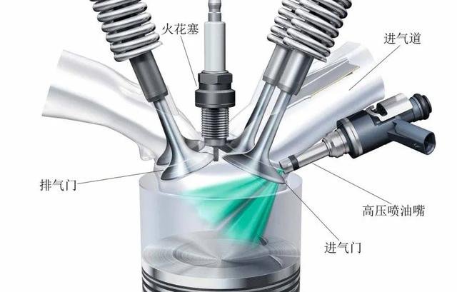 汽车供油方式哪种最好，最省油