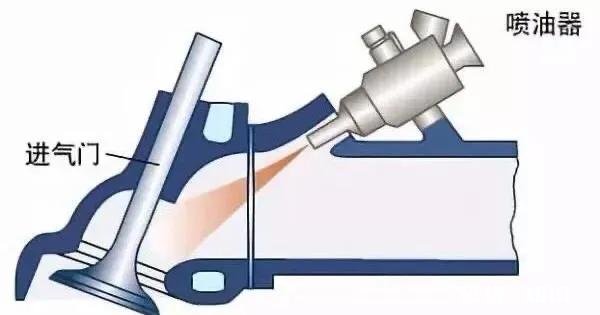 汽车供油方式哪种最好，最省油