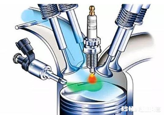 汽车供油方式哪种最好，最省油