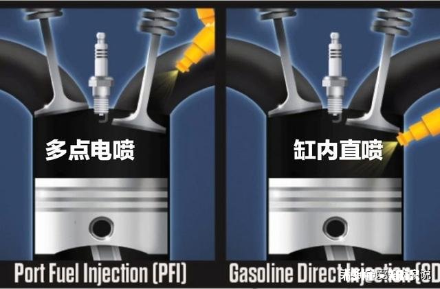 汽车供油方式哪种最好，最省油