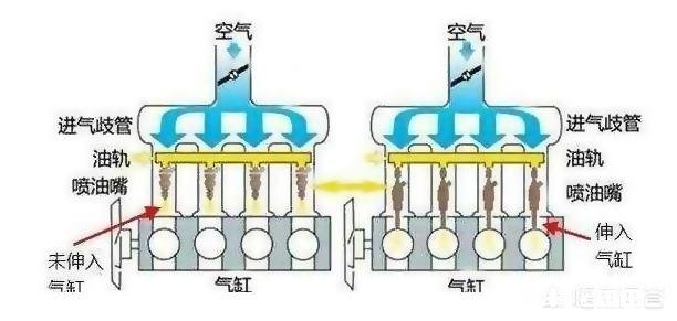 汽车供油方式哪种最好，最省油
