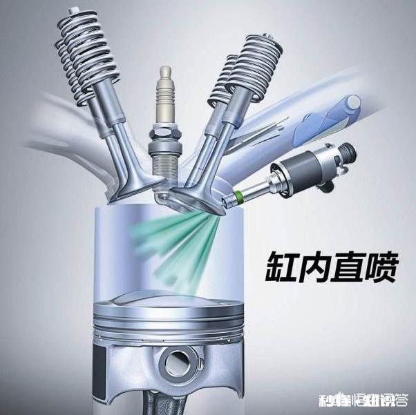 汽车供油方式哪种最好，最省油