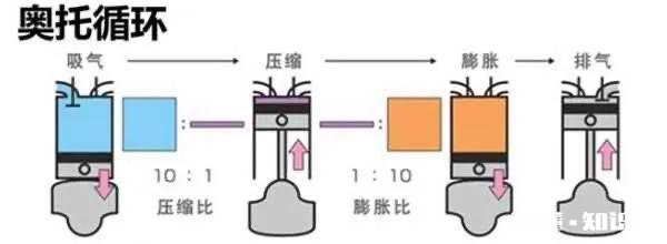 汽车供油方式哪种最好，最省油
